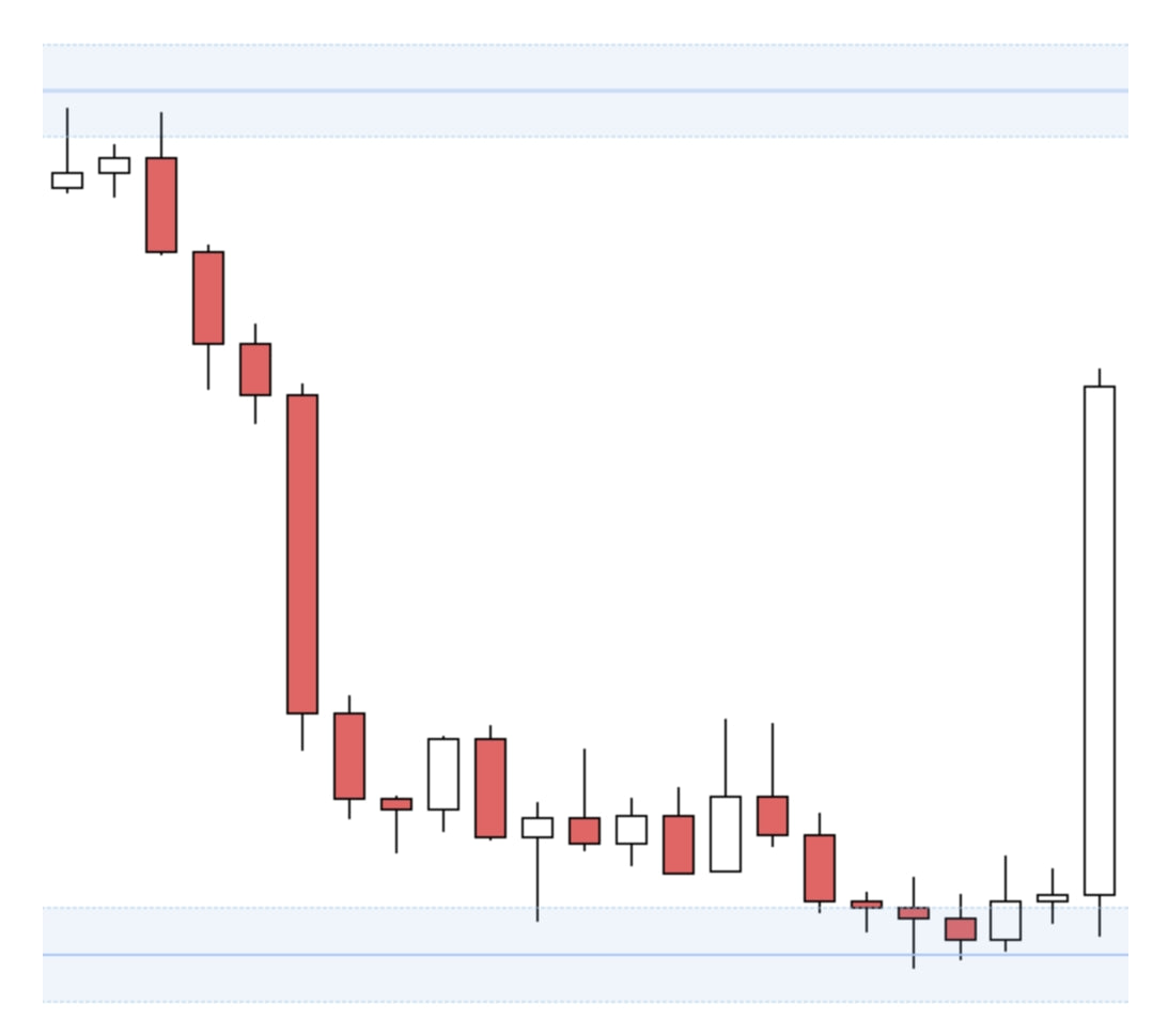 Beginner’s Guide to Candlestick Analysis